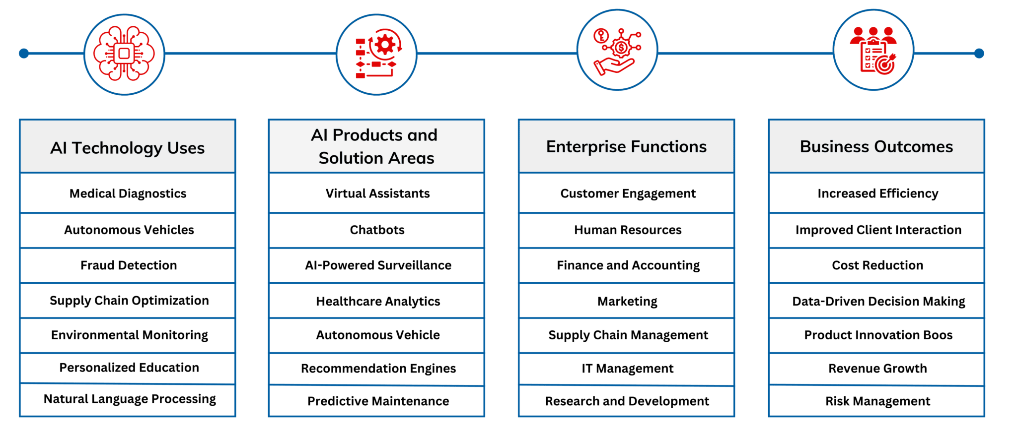 AI-Adaption-Framework-for-Organization-dotndotpic-2048x885