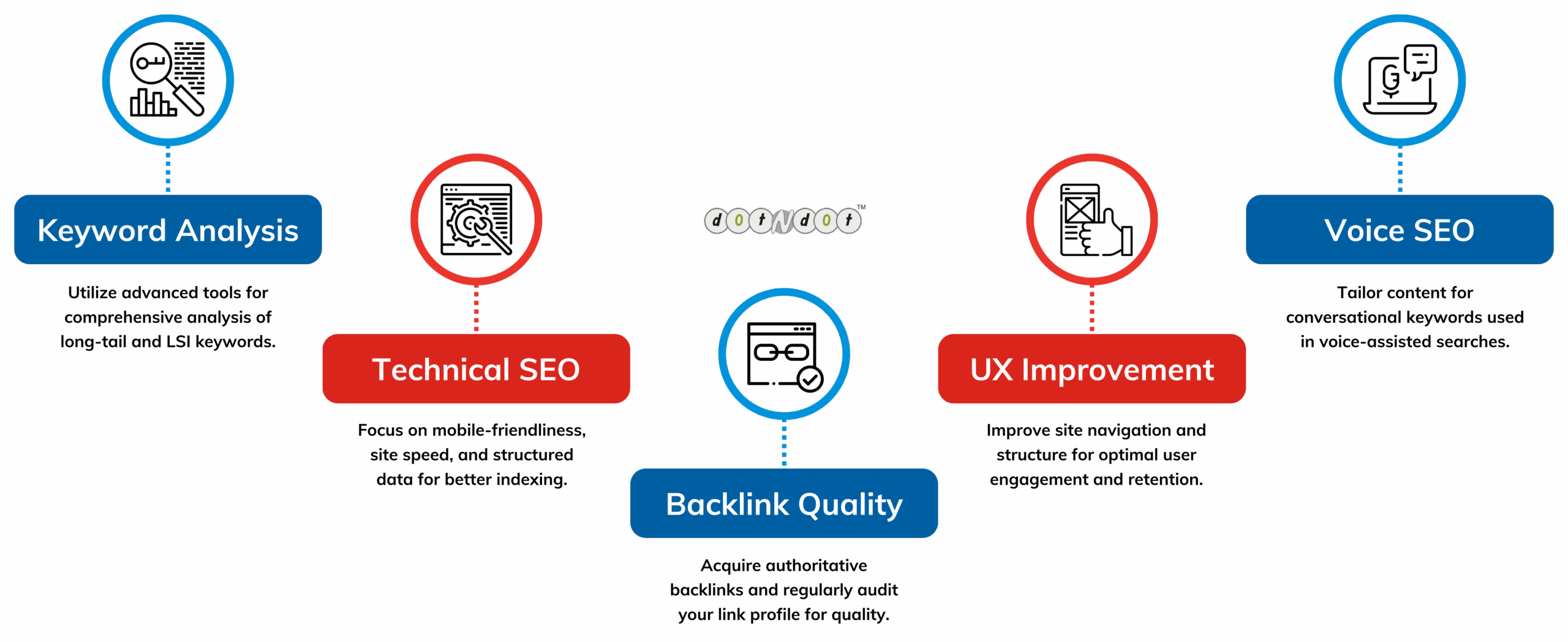 Key-Strategies-in-Advanced-SEO